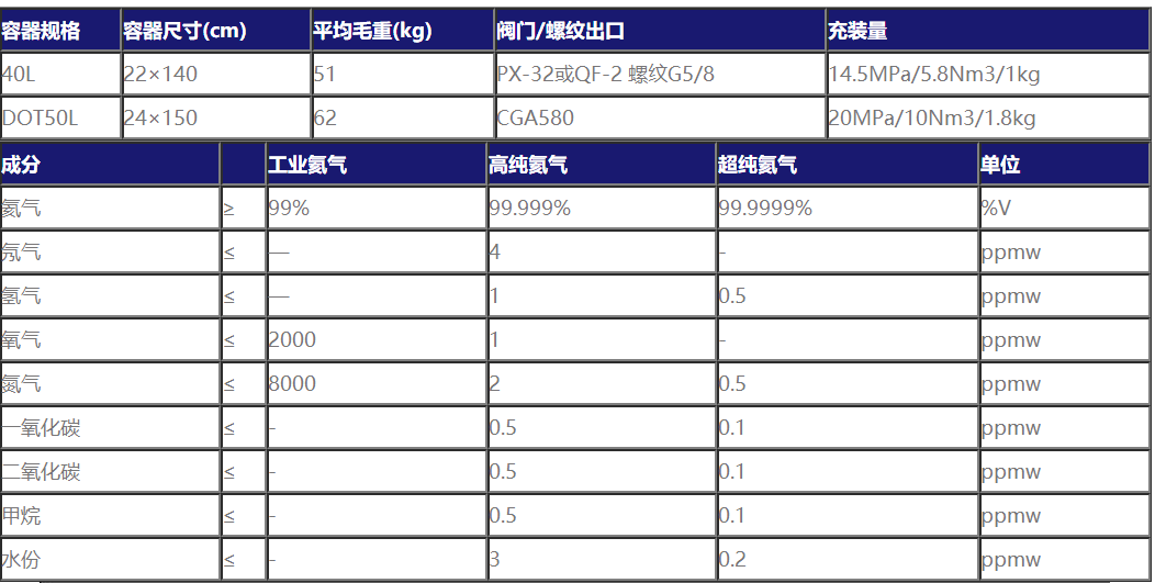 湖南远创气体有限公司|液氨气体|环氧乙烷|氯化氢|氦气|氢气|氨水|高纯特种气体